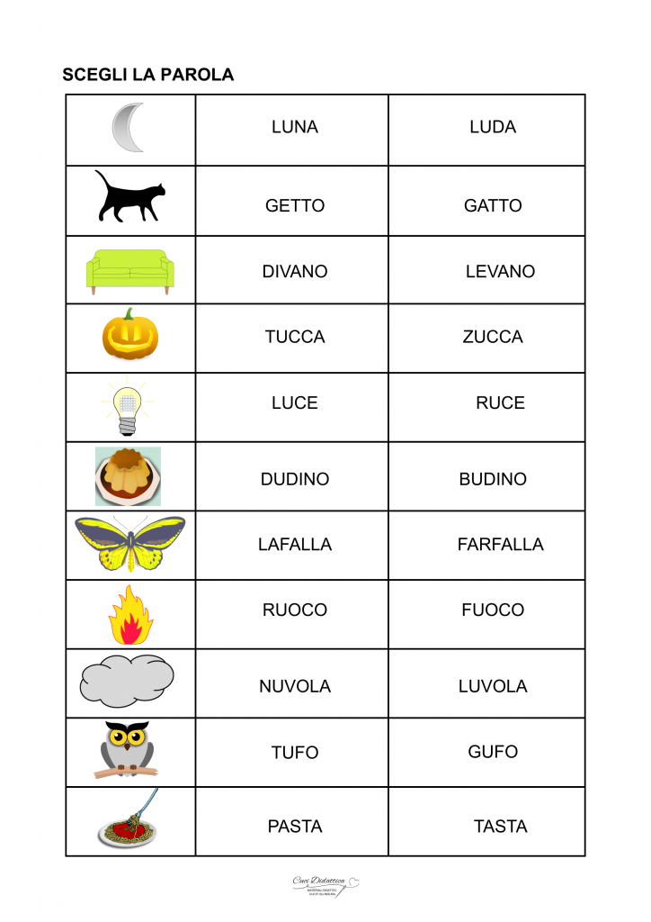 Immagine di esempio degli esercizi di rinforzo della lettura. Schede con immagini e proposta di sillabe o parole da scegliere che il bambino può indicare con il dito, colorare o cerchiare. Adatti anche per bambino con difficoltà di pronuncia o non verbali.